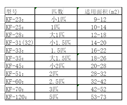 随州市空调维修